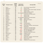 top-30-rossijskogo-rynka-internet-torgovli-2012